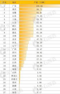 汽车工业 - OFweek智能汽车网