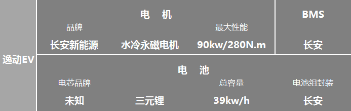 国产电动汽车核心部件家谱图 这些名字你都没听过