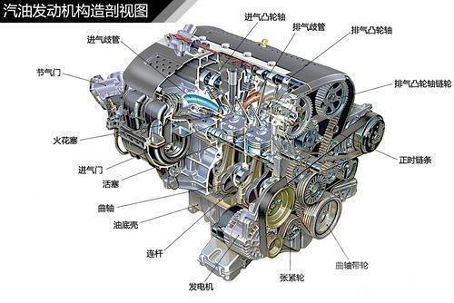 开云体育汽车是由哪几部分组成的?