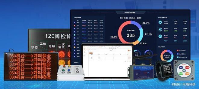 开云Kaiyun官方网站汽车零部件工厂通过andon系统实现生产状况的实时监控