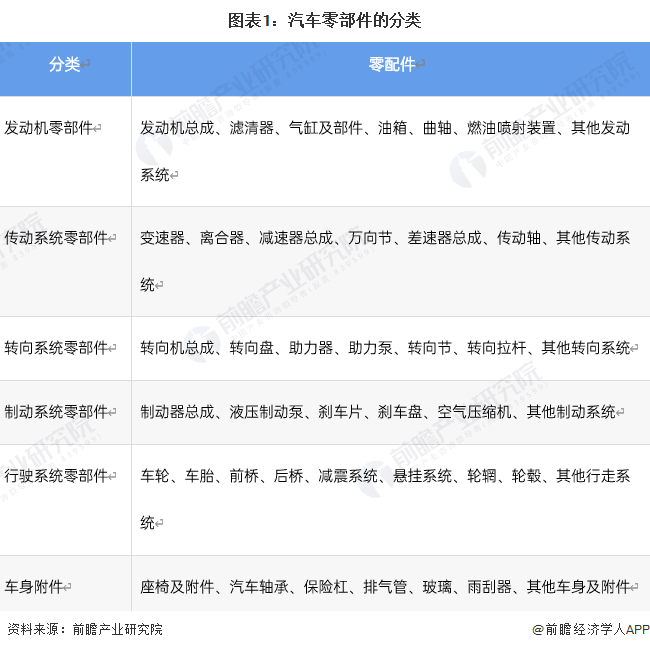 kaiyun官方下载原标题:预见2023:《2023年中国汽车零部件行业全景图谱