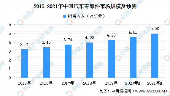 开云Kaiyun官方网站2020年中国汽车零部件行业最新产业政策汇总一览(图表)