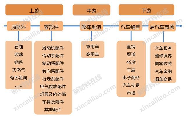 开云Kaiyun官方网站超全面国内主机厂企业名录分享