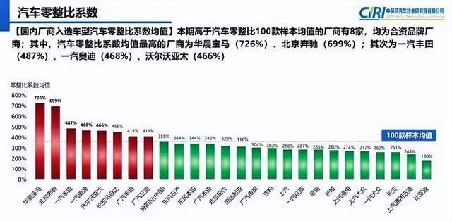 kaiyun开体育官方，最新汽车零整比电池包成本占比仍过半！