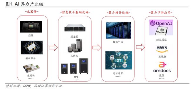 开云Kaiyun官方网站,一体成型电感概念火了算力需求带动的又一新技术产业链初探
