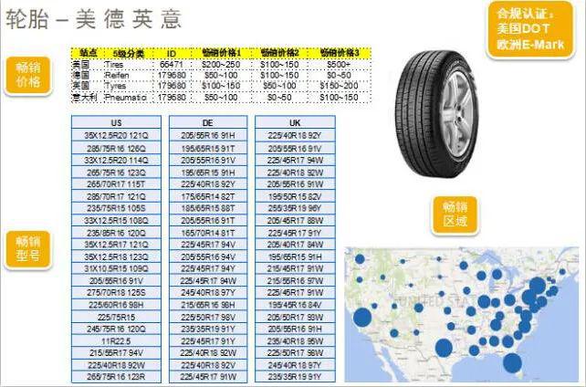 kaiyun开体育官方,汽车配件出海哪些品类是“香饽饽”?