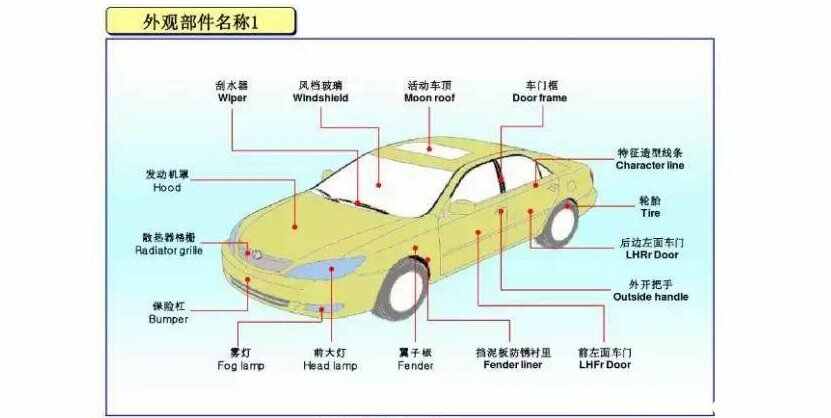 kaiyun官方下载,汽车各个部位名称图解汽车外观部位名称