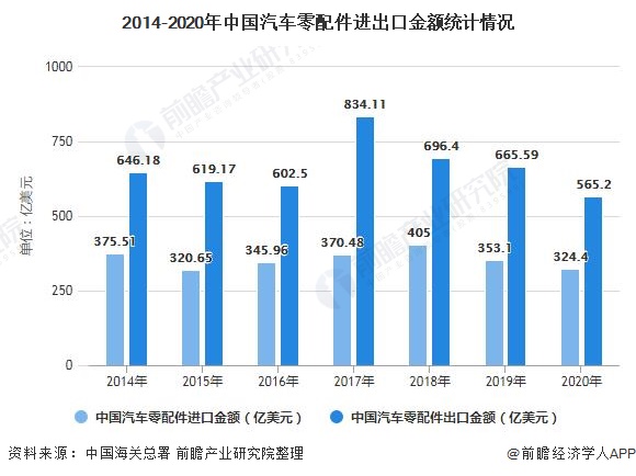 开云体育，行业深度！一文了解2021年中国汽车零部件行业市场现状、竞争格局及发展