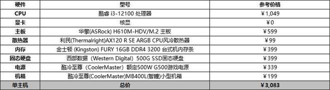 开云Kaiyun官方网站,装机不求人电脑主机组装配置清单推荐