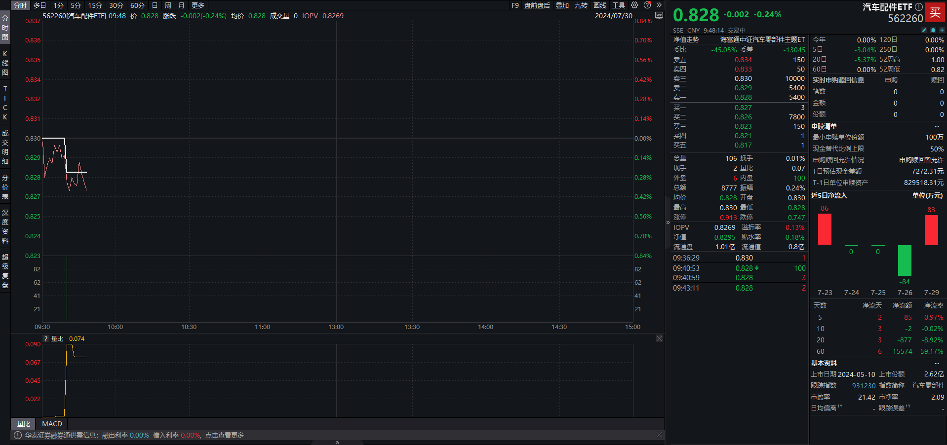 开云体育,特斯拉大涨逾5%汽车配件ETF(562260)盘中溢价金杯汽车涨停丨E